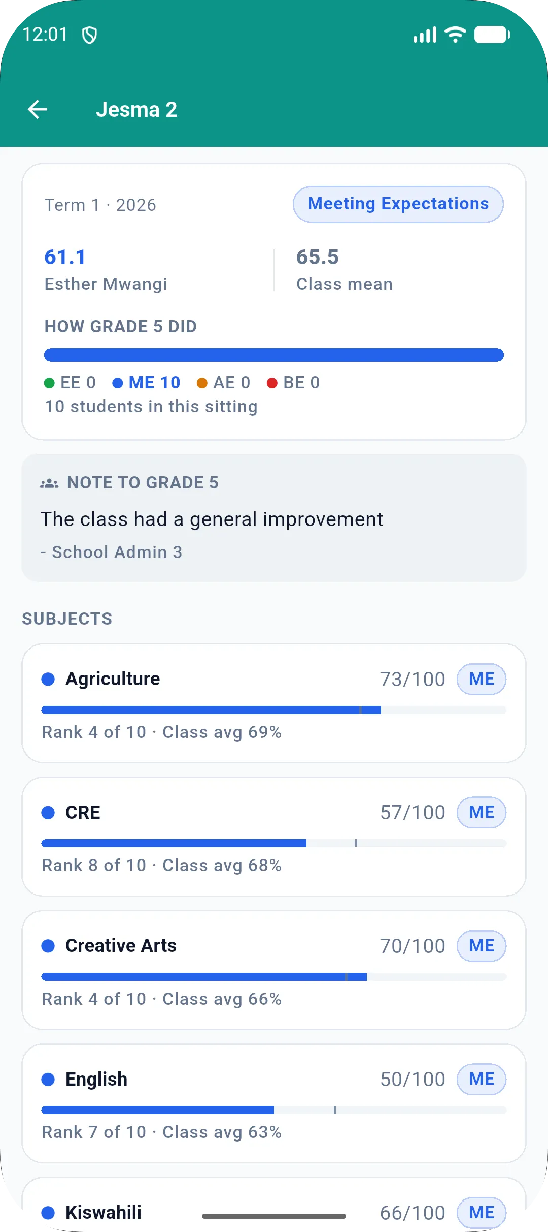 A learner's published results with class mean and bands